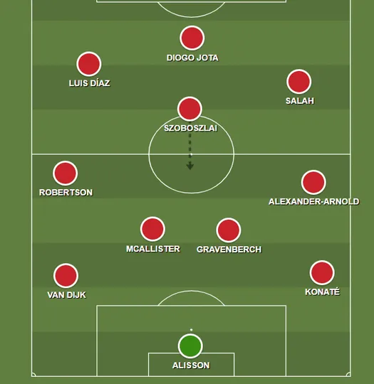 No segundo tempo contra o Ipswich, Liverpool criou nova din&acirc;mica na sa&iacute;da de bola, e dominou o jogo. 