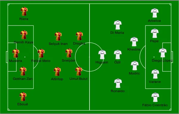 football formations