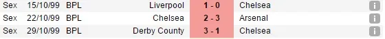 Chelsea - tr&ecirc;s derrotas 1999