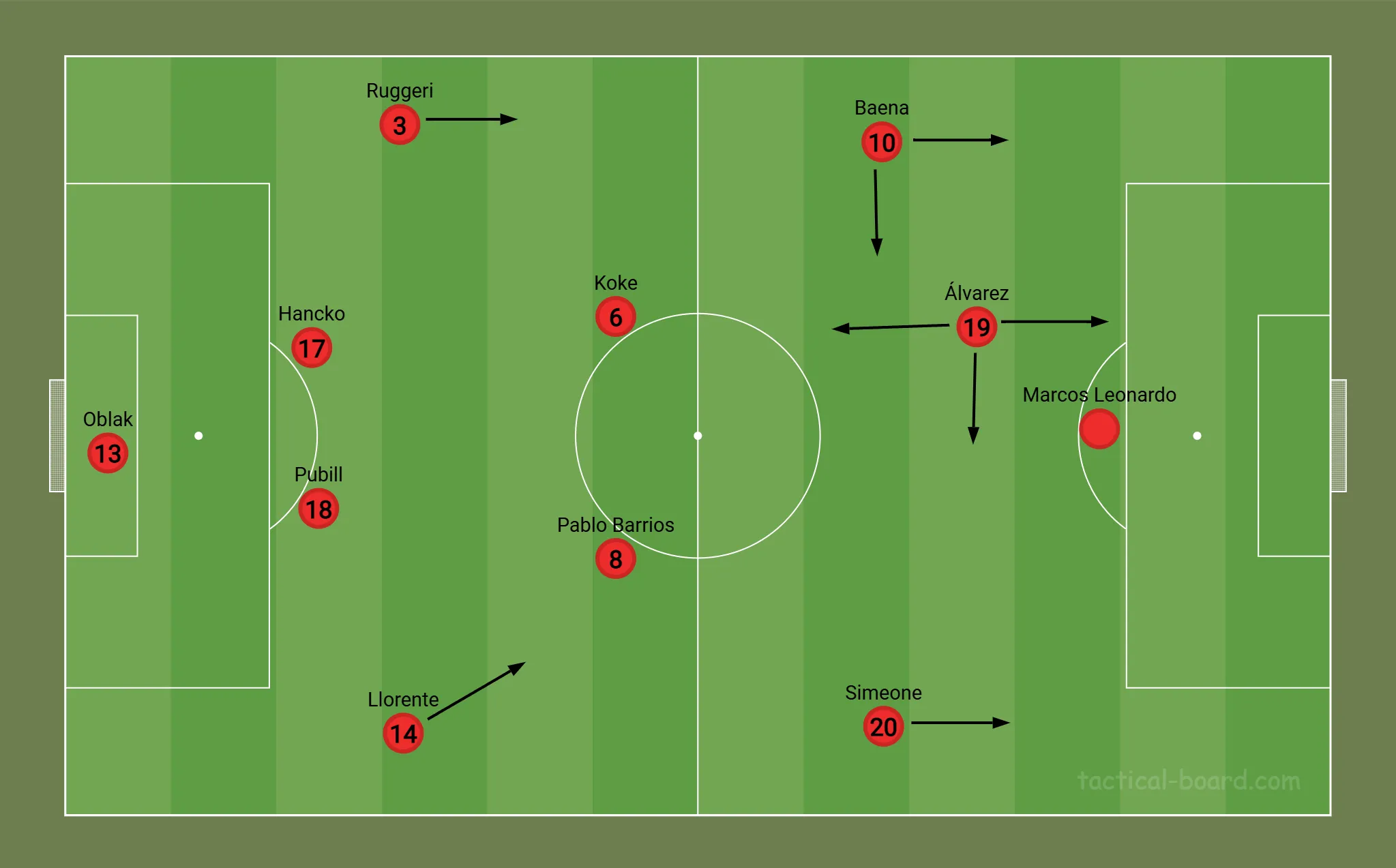 forma&ccedil;&atilde;o atletico de madrid marcos leonardo