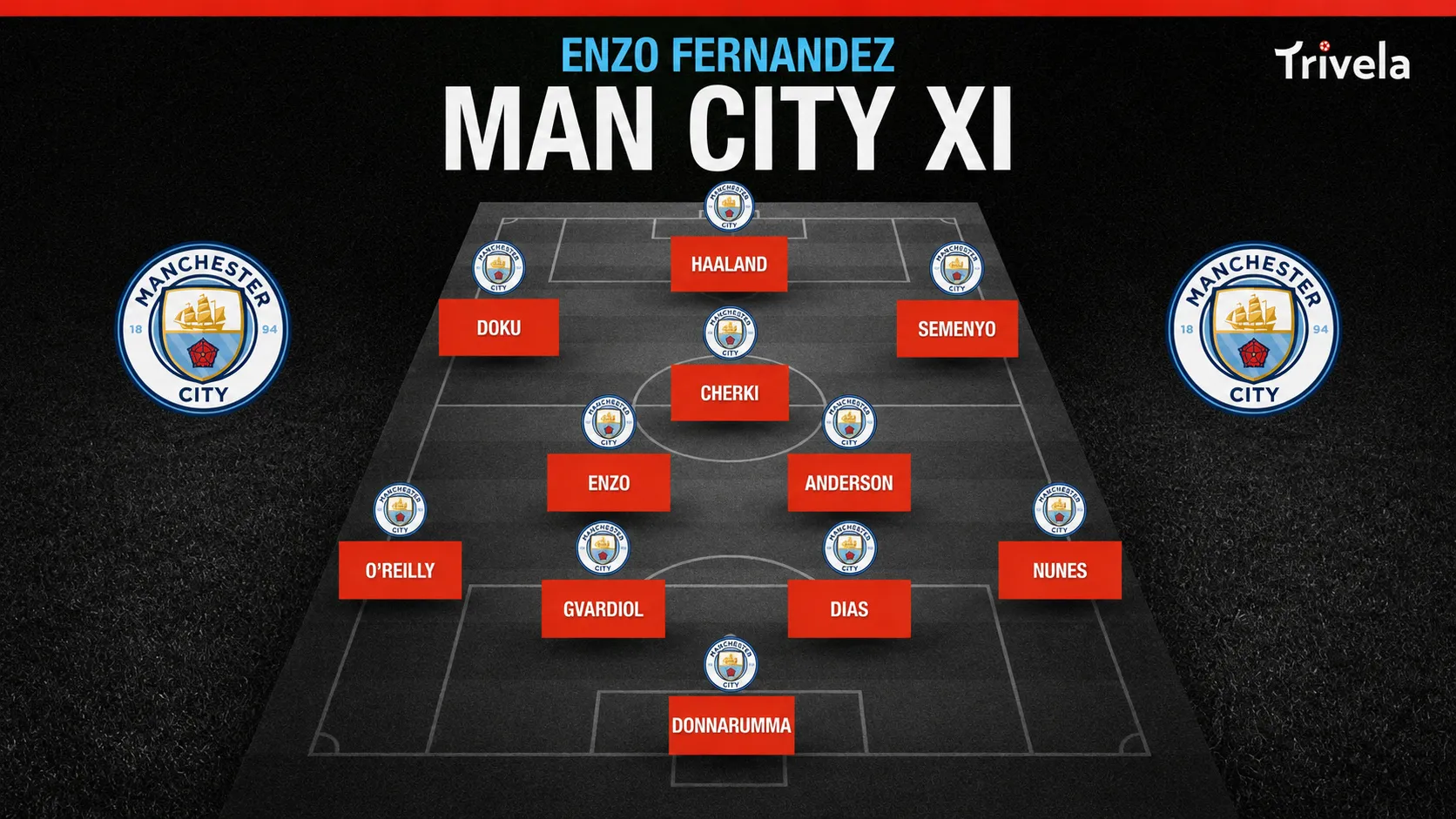 Enzo Fernandez Manchester City esquema tático 1 (Trivela)
