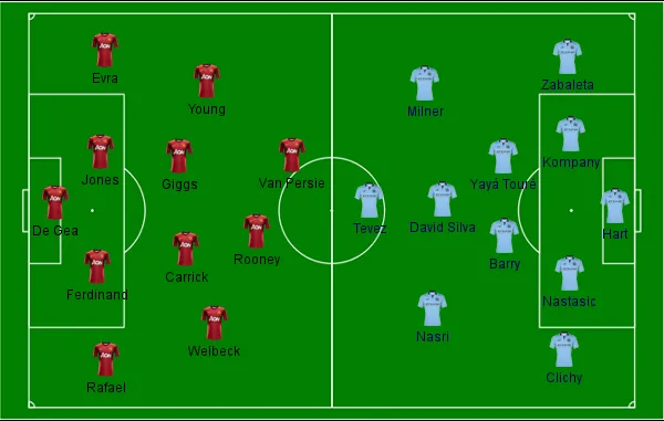 Manchester United x Manchester City