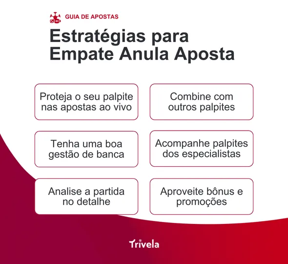 Infogr&aacute;fico do Guia de Apostas contendo o resumo das 6 estrat&eacute;gias para Empate Anula Aposta desta parte do artigo.