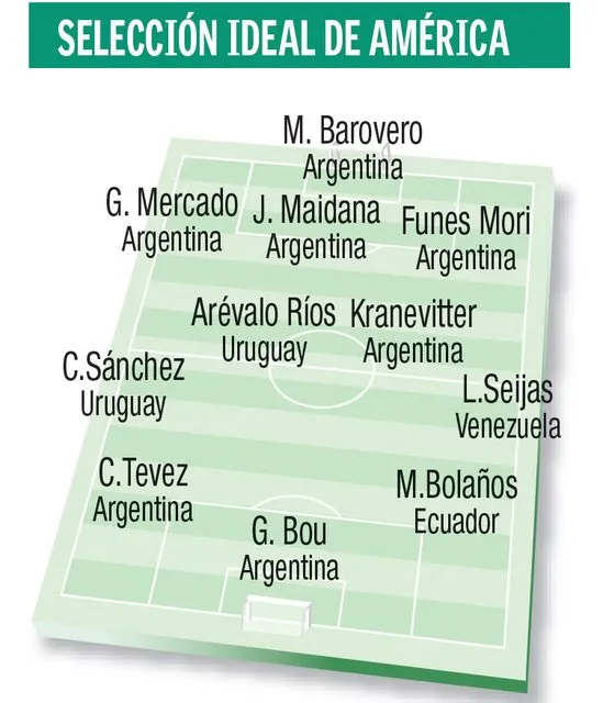 O time do ano das Am&eacute;ricas, segundo o pr&ecirc;mio