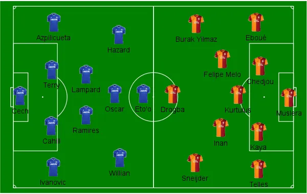Chelsea x Galatasaray