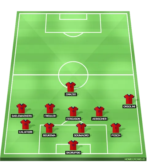 Foto: (Reprodu&ccedil;&atilde;o/homecrowd) - Em bloco baixo, o Bologna de Thiago Motta monta um 4-5-1 j&aacute; pensando no contra-ataque. Por exemplo, se a bola est&aacute; no lado esquerda da sua defesa, o ponta oposto se projeta mais &agrave; frente para receber a posse na recupera&ccedil;&atilde;o