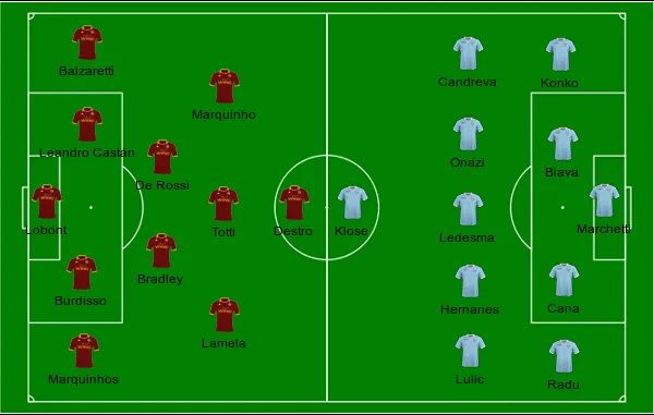 football formations
