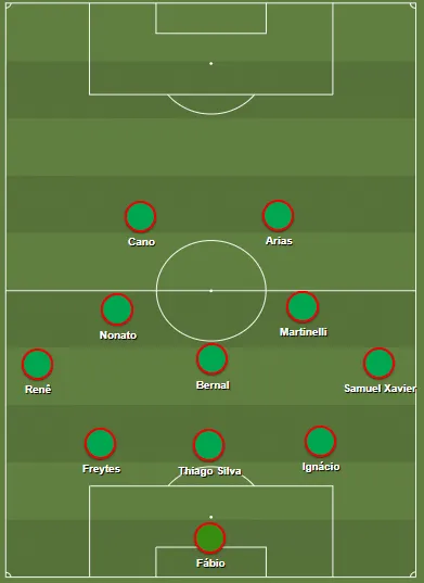 Escala&ccedil;&atilde;o do Fluminense contra a Internazionale