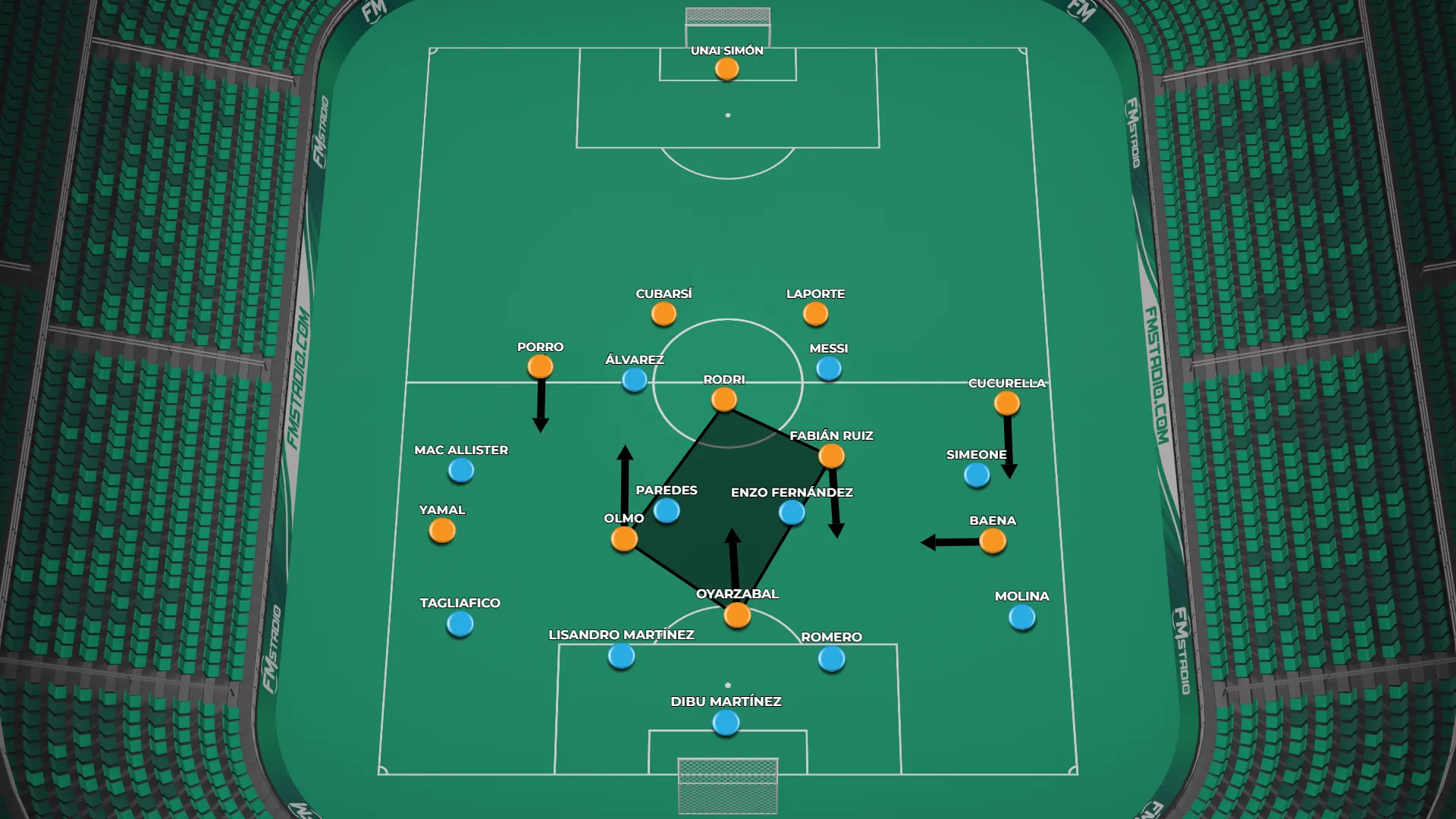 Se defender em 4-4-2 contra a Espanha, Argentina pode ser inferioridade por dentro