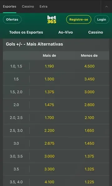 bet365-over-under-asiaticos