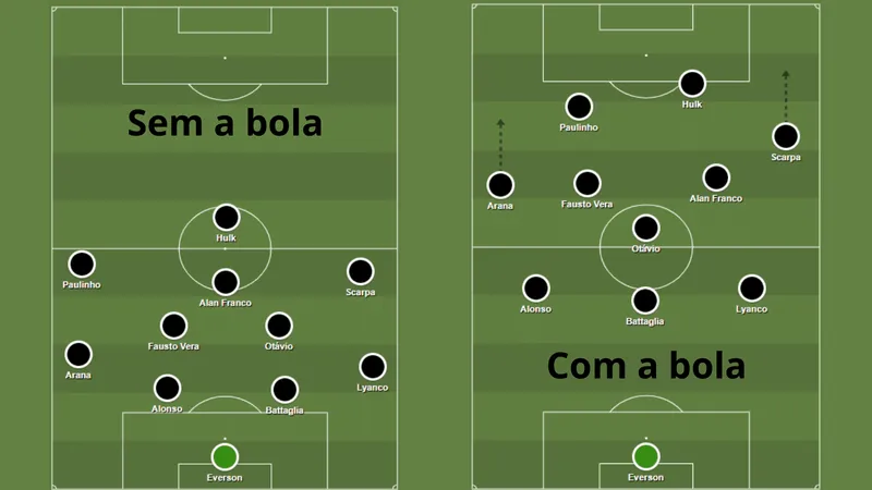 Desenho t&aacute;tico do Atl&eacute;tico caso Ot&aacute;vio seja o escolhido para a final