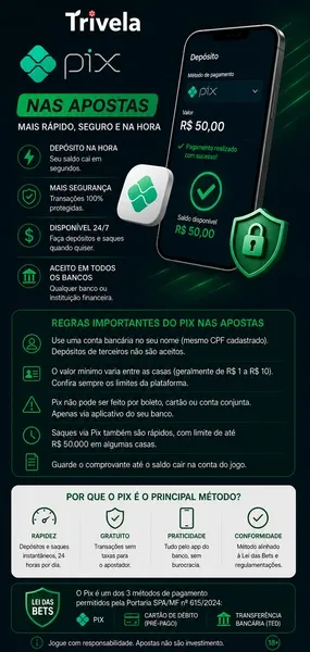 Regras e instru&ccedil;&otilde;es gerais da equipe Trivela sobre o Pix nas apostas esportivas
