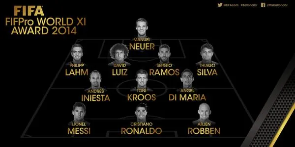 fifpro
