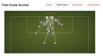Gols de Su&aacute;rez na Premier League