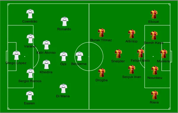football formations