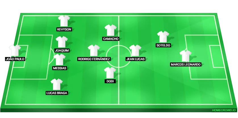 Santos 4-4-2