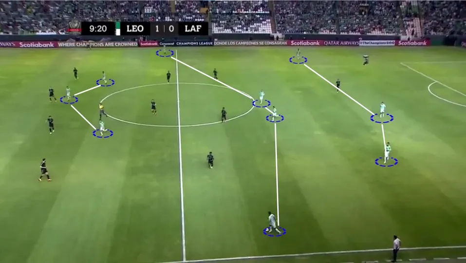 O Le&oacute;n atacava em um 3-4-3 com 3 zagueiros, 2 volantes, 2 alas, 2 meias ofensivos e 1 centroavante. Quando o time avan&ccedil;ava em campo, os alas se tornavam ainda mais ofensivos e formavam uma linha de 5 atacantes junto dos 2 meias e do centroavante. Assim, o 3-4-3 vira um 3-2-5