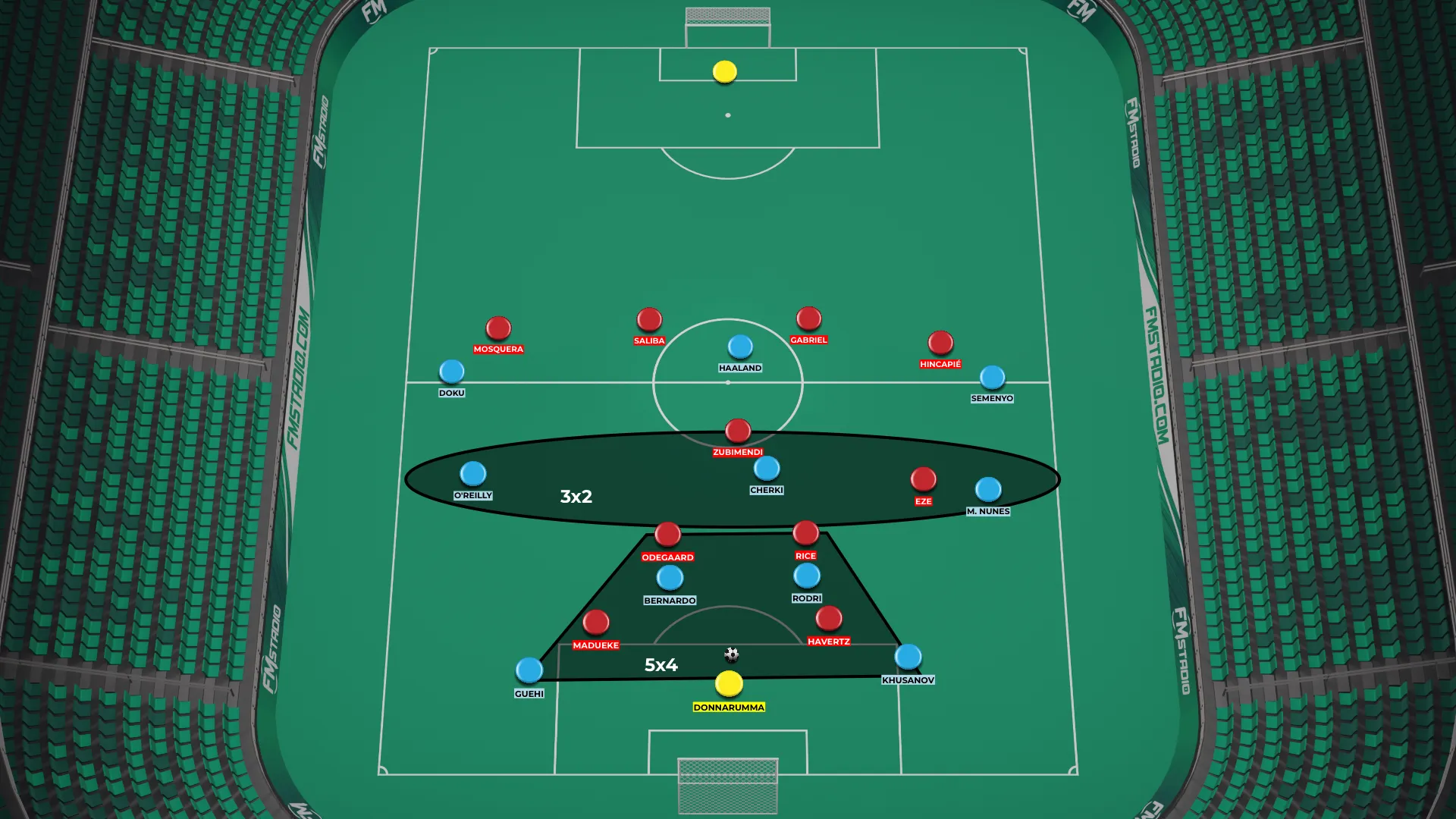 A constru&ccedil;&atilde;o do Manchester City contra o Arsenal