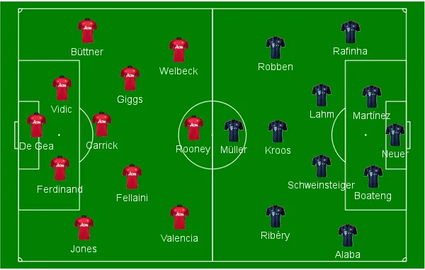Campinho Man United Bayern