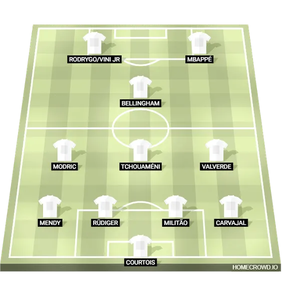 Poss&iacute;vel escala&ccedil;&atilde;o do Real Madrid com um jogador a mais no meio-campo