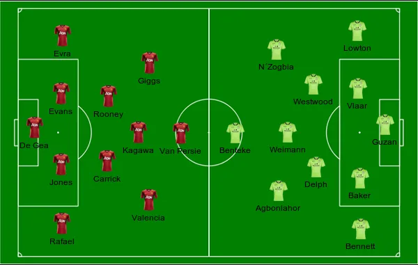 football formations