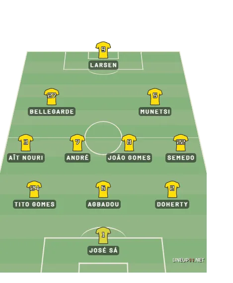 Forma&ccedil;&atilde;o t&aacute;tica do Wolverhampton de V&iacute;tor Pereira na aus&ecirc;ncia de Matheus Cunha Foto: (Trivela/Lineup 11)