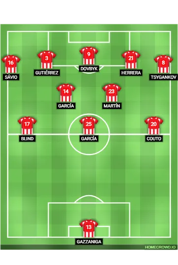 Foto: (Rerprodu&ccedil;&atilde;o/homecrowd) - Constru&ccedil;&atilde;o ofensiva do Girona de M&iacute;chel em 3-2-5 para pressionar o advers&aacute;rio, usando bastante as laterais de campo para jogadas de triangula&ccedil;&atilde;o, passes r&aacute;pidos e 1x1