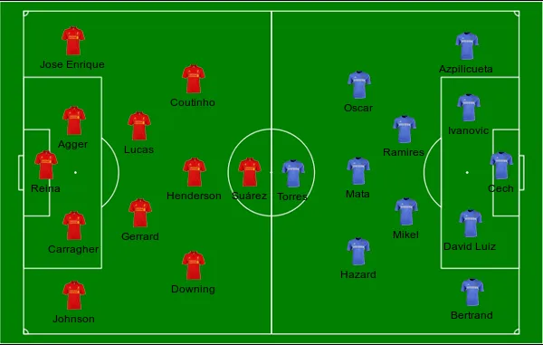 football formations