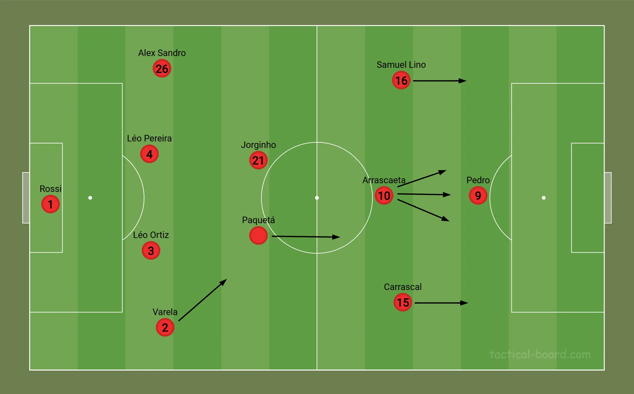Poss&iacute;vel Flamengo com Paquet&aacute; de segundo volante