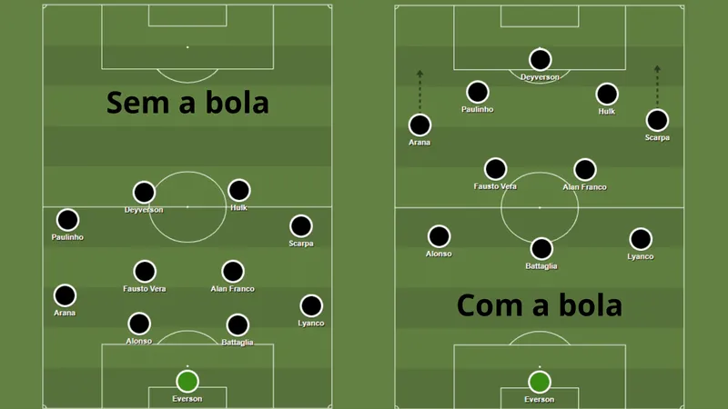 Desenho t&aacute;tico do Atl&eacute;tico caso Deyverson seja o escolhido para a final