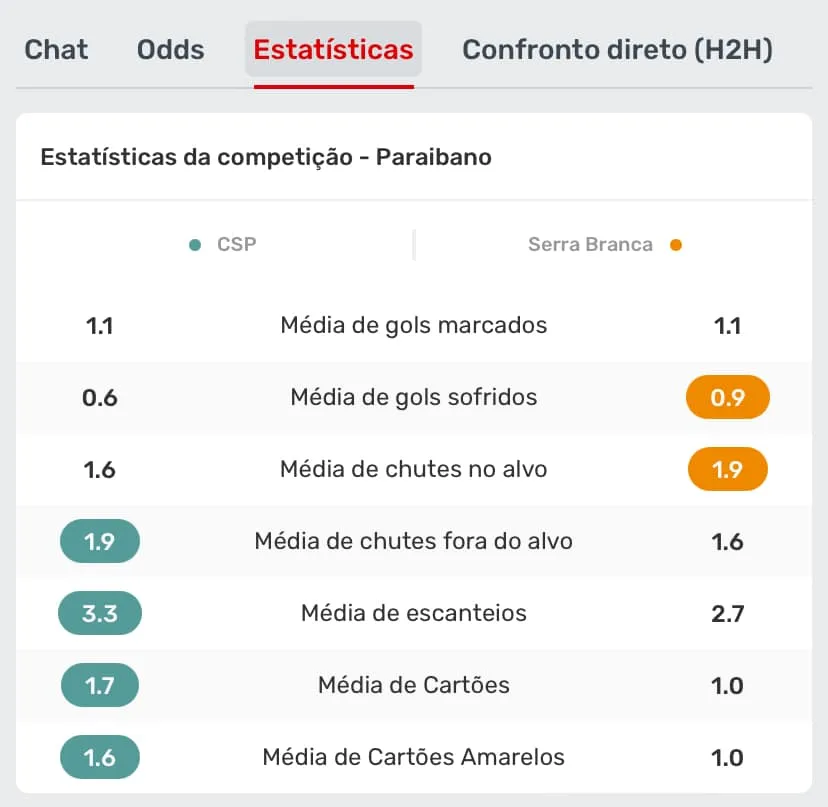 possibilidade de acompanhar estat&iacute;sticas de uma partida de futebol na superbet