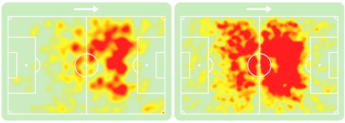 Mapa de calor de Pedri pela Espanha na Copa do Mundo (esquerda) e pelo Barcelona em LaLiga