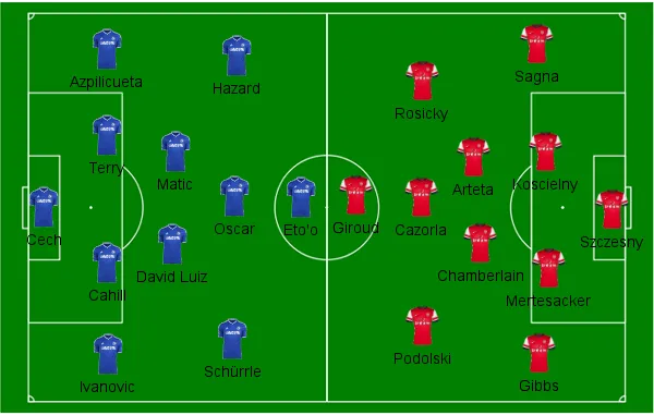 Chelsea Arsenal