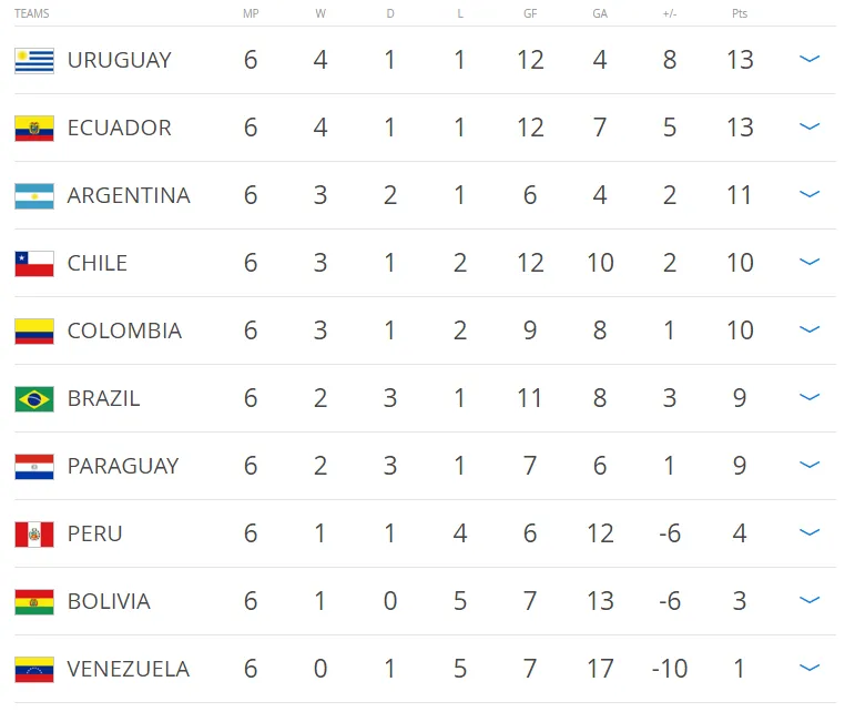 uruguay
