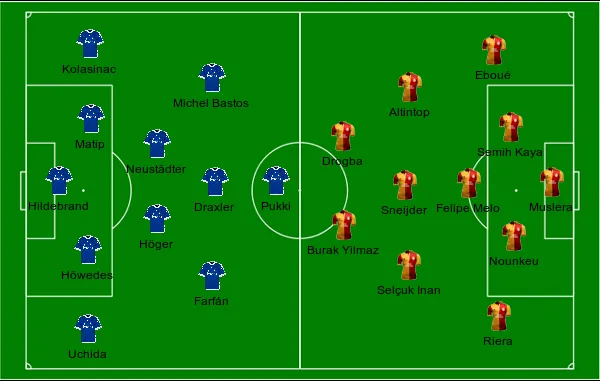 football formations