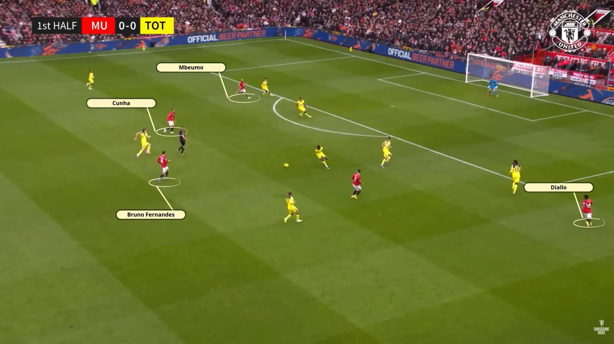 An&aacute;lise do Manchester United 3