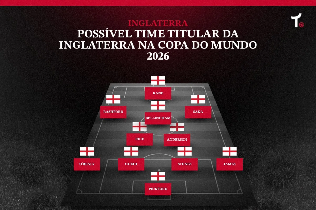 Poss&iacute;vel time titular da Inglaterra na Copa do Mundo 2026
