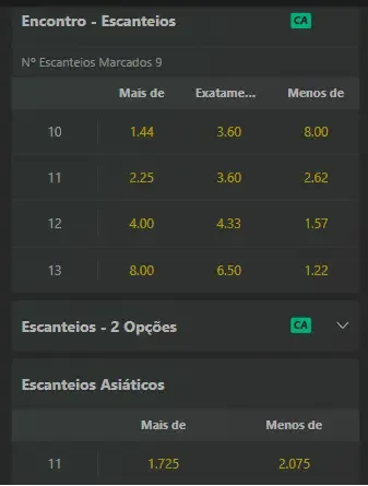Captura de tela de escanteio asi&aacute;tico ao vivo na Bet365 no dia 10/09/2025