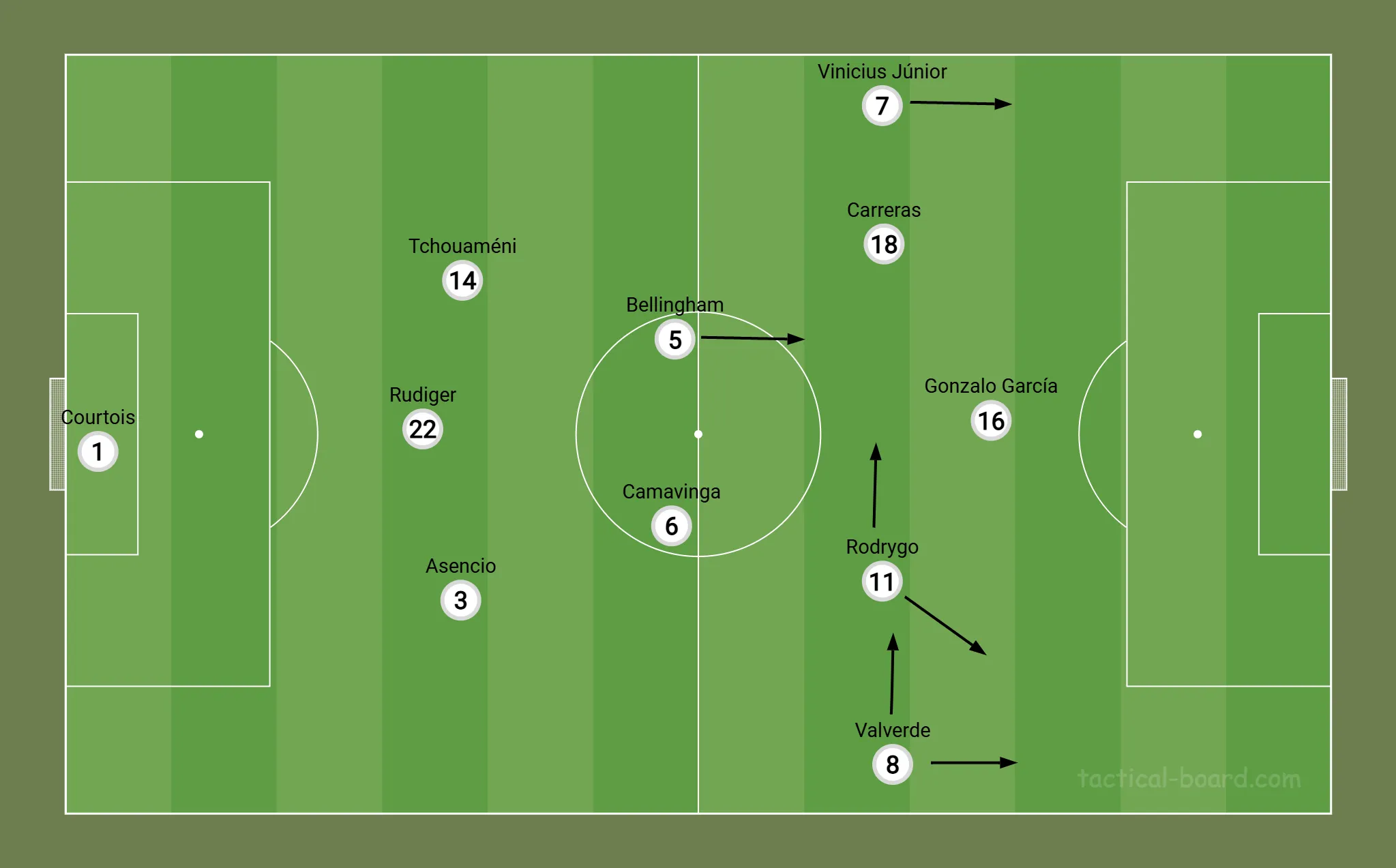 Estrutura do Real Madrid com bola contra o Betis