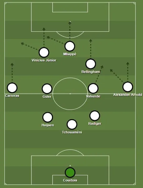 Escala&ccedil;&atilde;o do Real Madrid com Carreras como ala pela esquerda