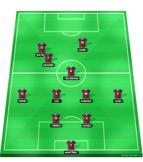 Foto: (Reprodu&ccedil;&atilde;o/homecrowd) - A estrutura de Unai Emery para ganhar a segunda bola