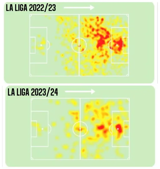 Compara&ccedil;&atilde;o Lewandowski