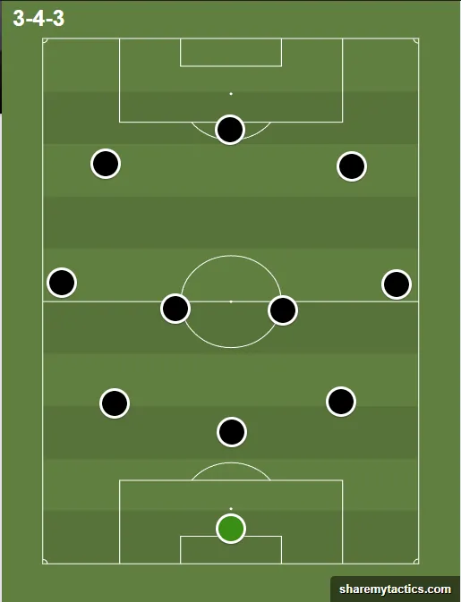 Botafogo de Anselmi deve jogar no 3-4-3 (Foto: Share My Tactics/Trivela)