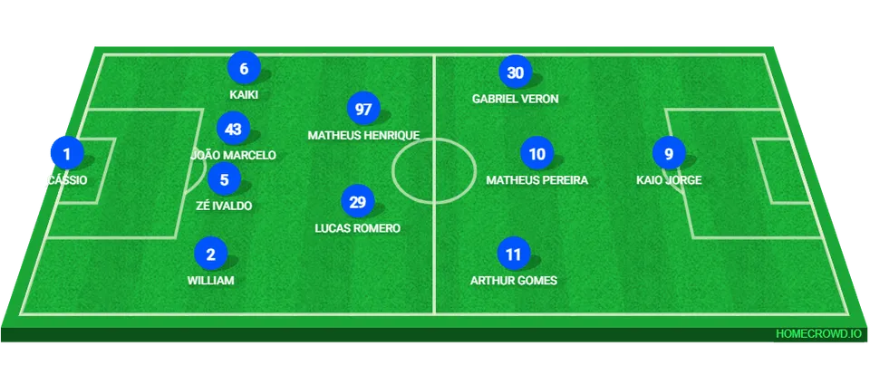 Prov&aacute;vel escala&ccedil;&atilde;o do Cruzeiro x Juventude 3