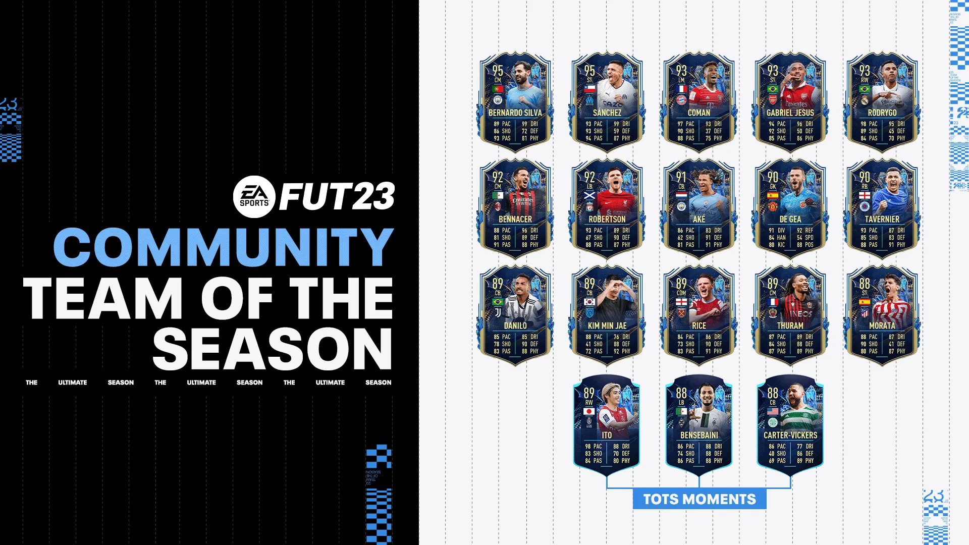 FIFA 23: Os TOTS come&ccedil;aram com Eredivisie e Time da Comunidade