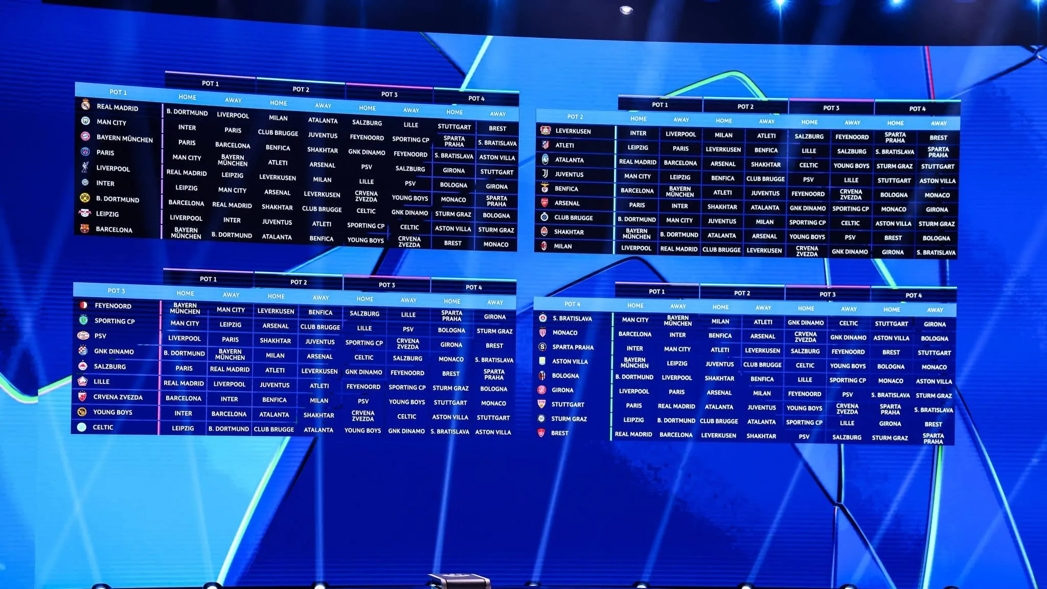 Sorteio da Champions League 2025/26: onde assistir, hor&aacute;rio e potes