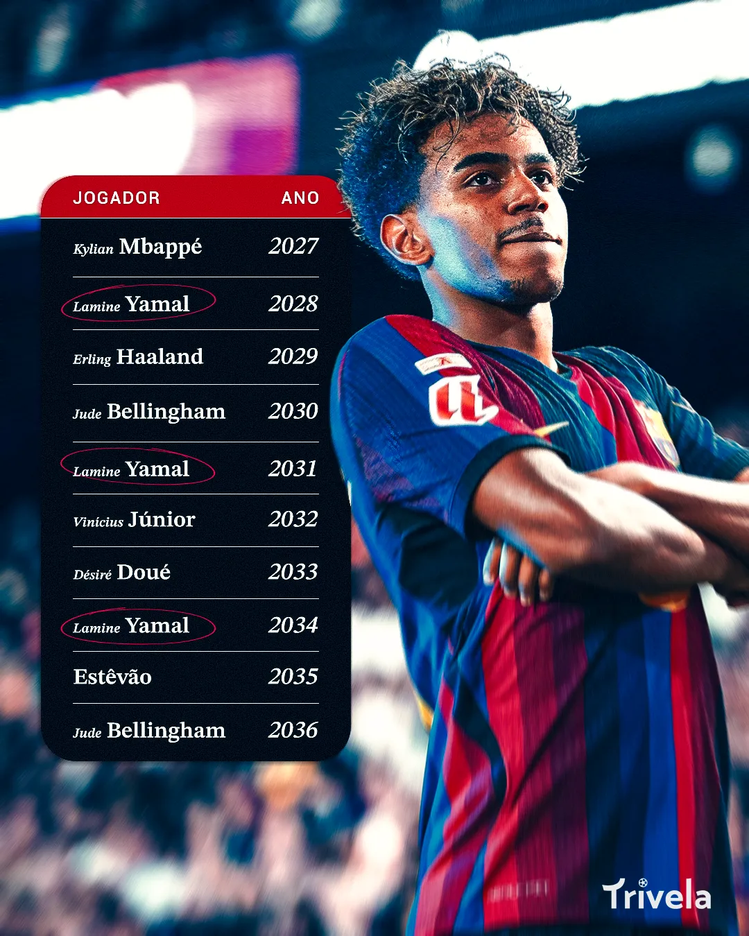 ChatGPT faz proje&ccedil;&atilde;o dos pr&oacute;ximos vencedores da Bola de Ouro