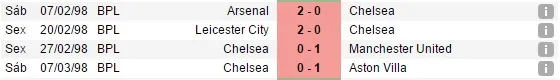 chelsea - quatro derrotas 1998