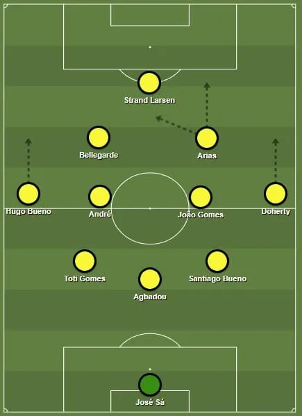 Uma poss&iacute;vel escala&ccedil;&atilde;o do Wolverhampton com Jhon Arias