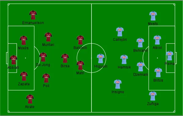 Milan x Napoli